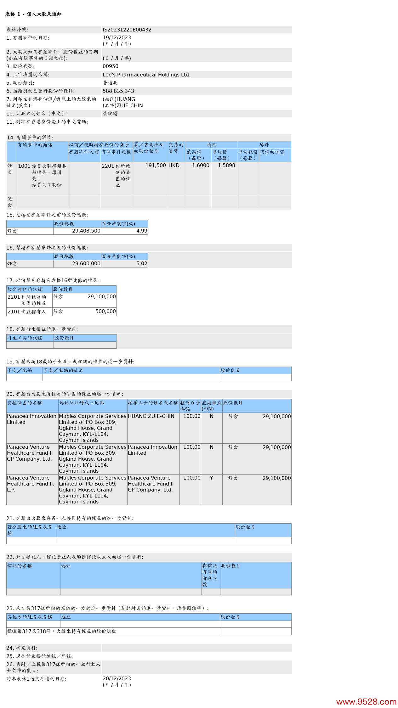 图片源流：联交所股权透露