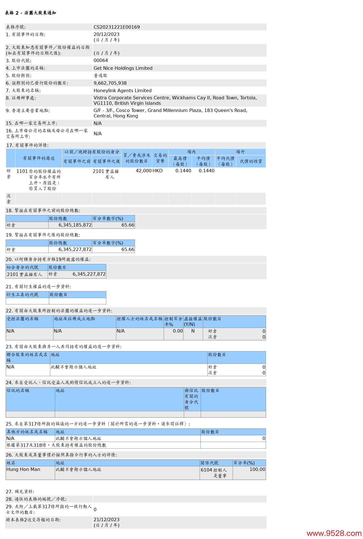 图片起首：联交所股权泄露（该事件部分表格）