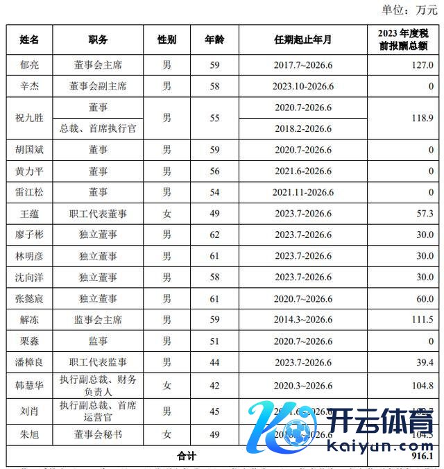 王石消灭千万退休金 资金垂危下的主动抉择